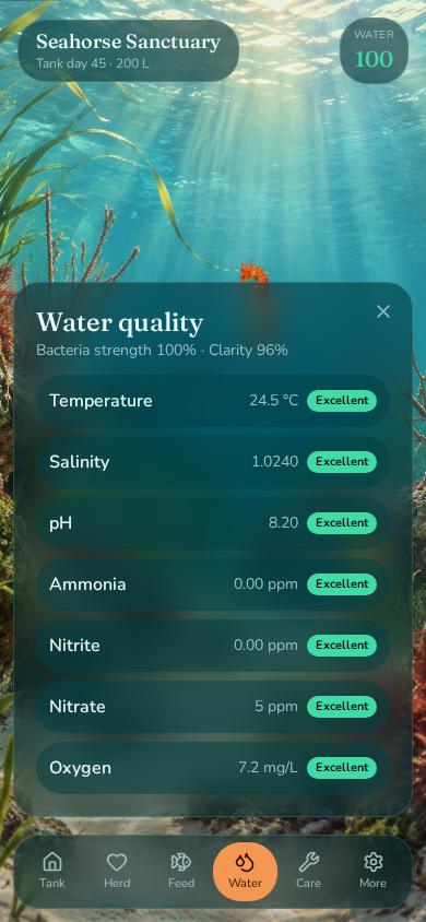 Water chemistry readings for the aquarium